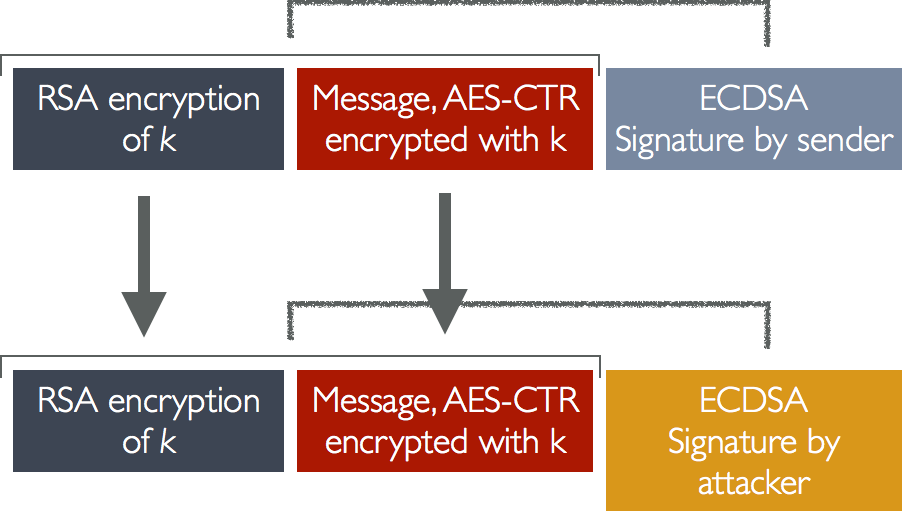 d87e2-attackencryption