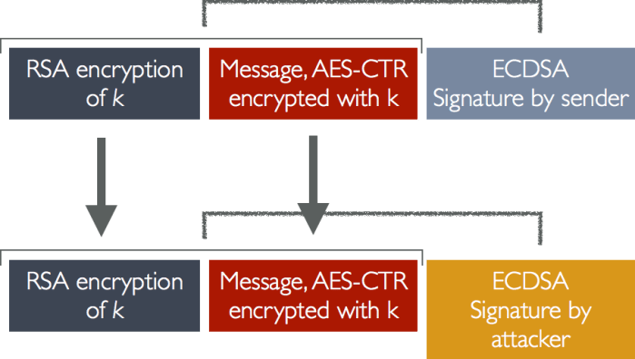 d87e2-attackencryption