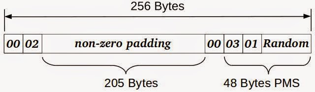 Wonk post: chosen ciphertext security in public-key encryption (Part&nbsp;2)