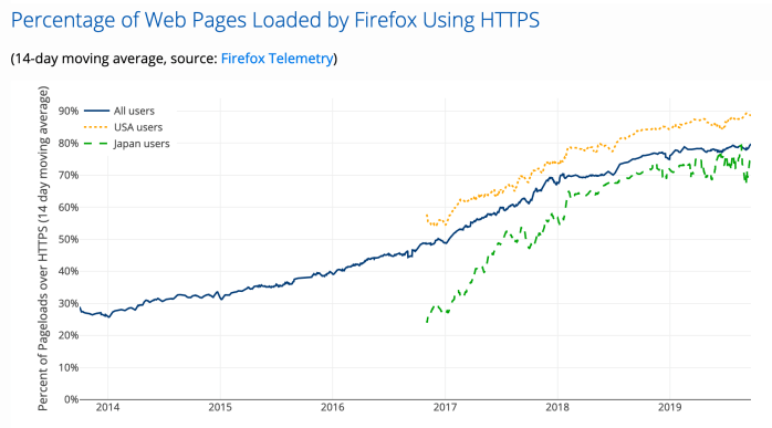 HTTPSFirefox